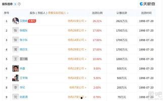 武汉股东最新爆料,最新爆料揭示公司内幕！”